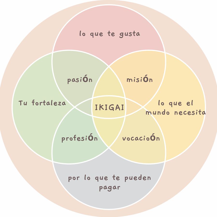 beneficios coaching ikigai